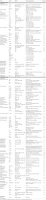 Comparative Ecology of Bartonella and Brucella Infections in Wild Carnivores